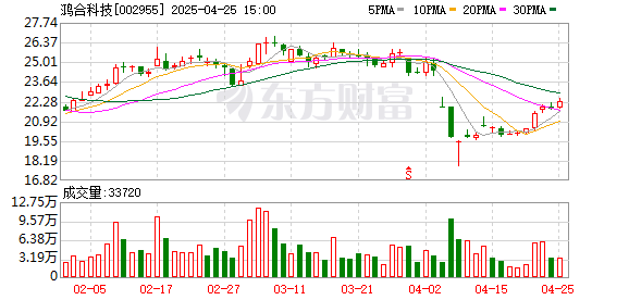 散户在哪个证券开户最好 鸿合科技2024年营收35.25亿元 全面推进AI战略