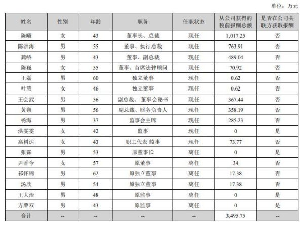 杠杠配资查询平台 2024年影视圈薪酬百态：多名董事长降酬时，万达电影董事长获超千万年薪