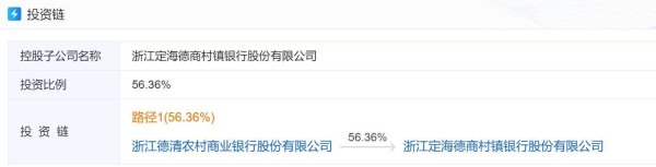 安全的股票配资平台 定海德商村镇银行资产处置困局：4月以来流拍超百次，折价30%无人接盘？德清农商行持股56%