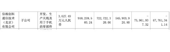 在线配资炒股公司 信维通信：毛利率持续承压，新业务成色待考