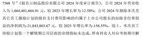 可靠股票配资 祖名股份：连续四个单季亏损，小配送模式能解盈利困局？